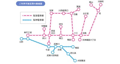 阪神電鉄株主優待券の買取・換金